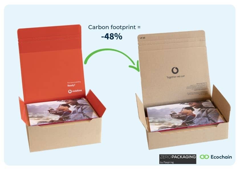 Carbon Footprint of a Cardboard Box - Consumer Ecology