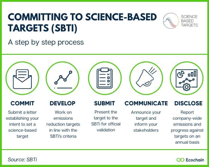 Cement sector guidance - Science Based Targets