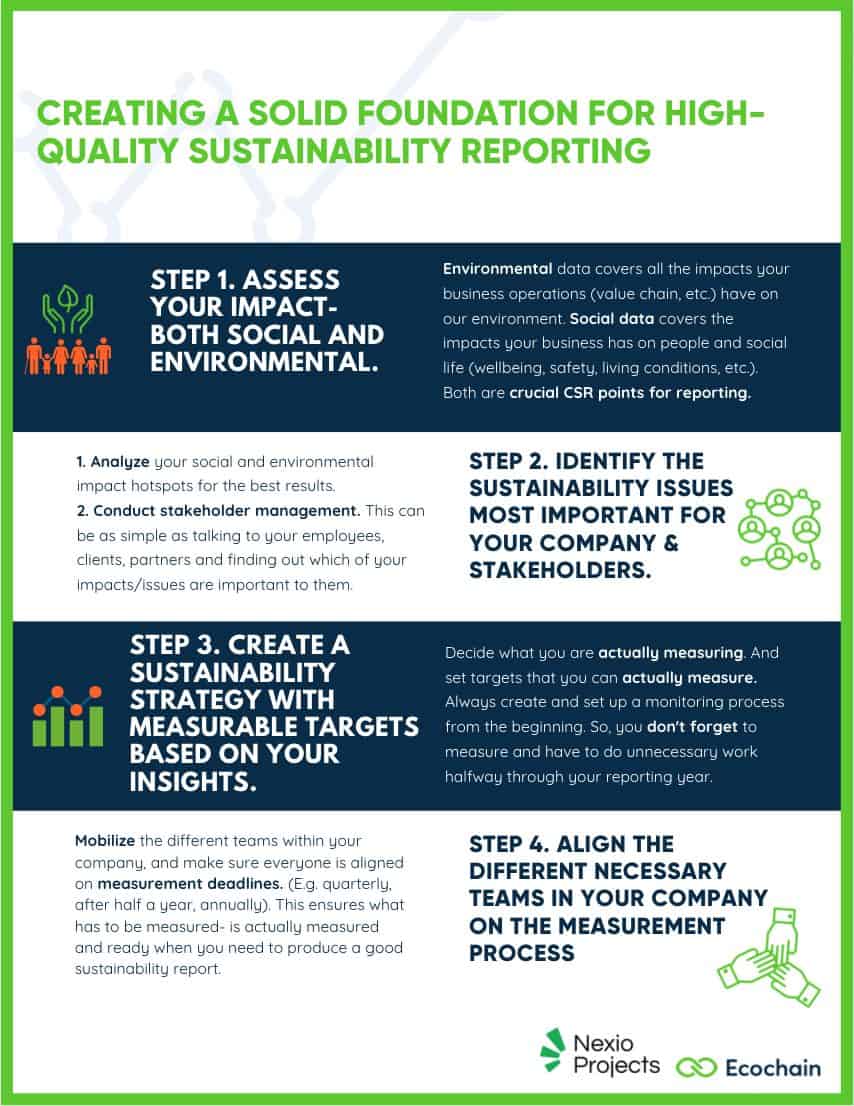 Sustainability report