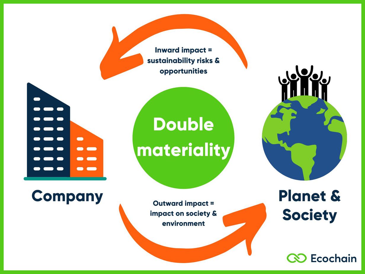 Greenhouse Gas (GHG) Protocol Reporting - Everything you need to know (+  more) - Ecochain - LCA software company