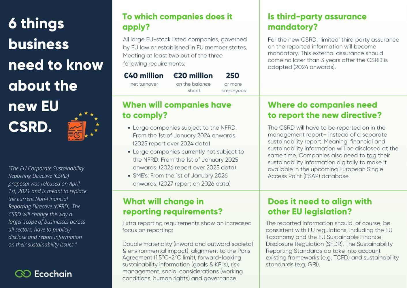 Sustainability assurance under the CSRD: practical implications