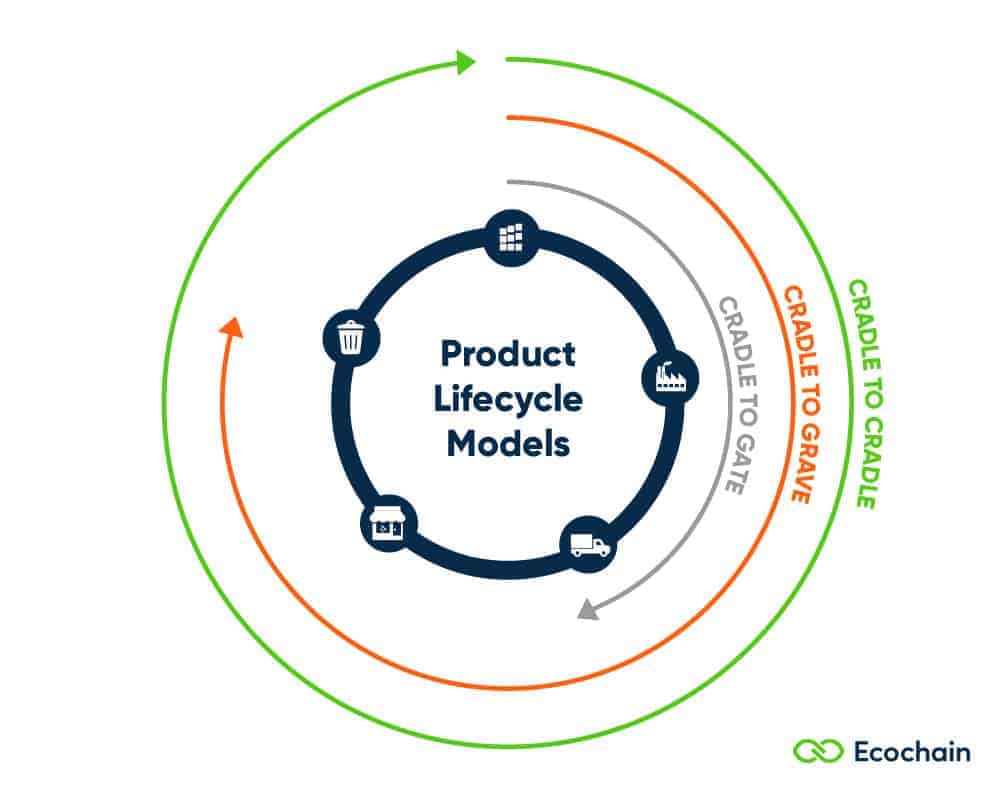 Calculating Your Eco Footprint - Aqua Vida