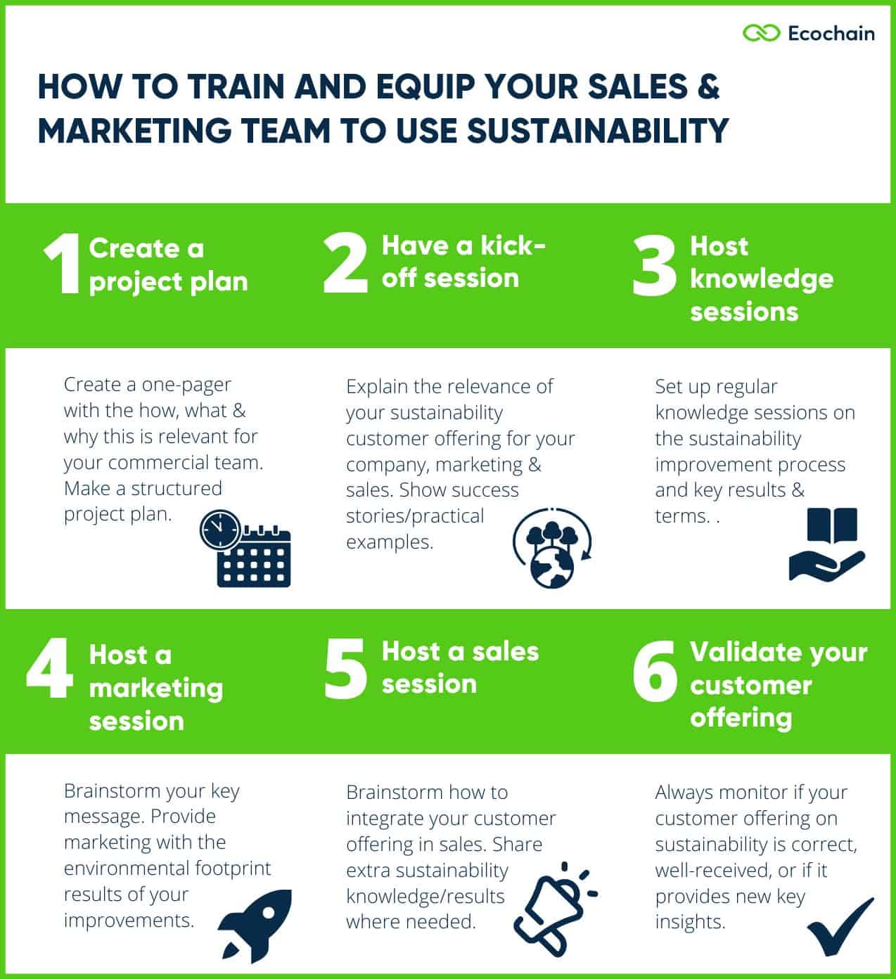 How to train and equip your sales & marketing team to use sustainability as a tool.