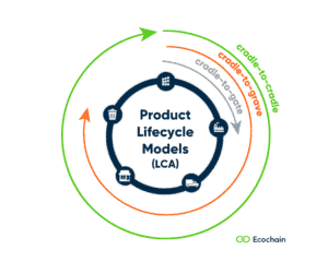 Lifecycle Models_LCA_Ecochain