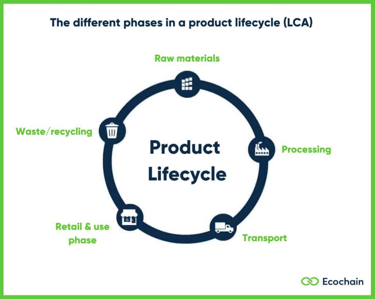 circular product design