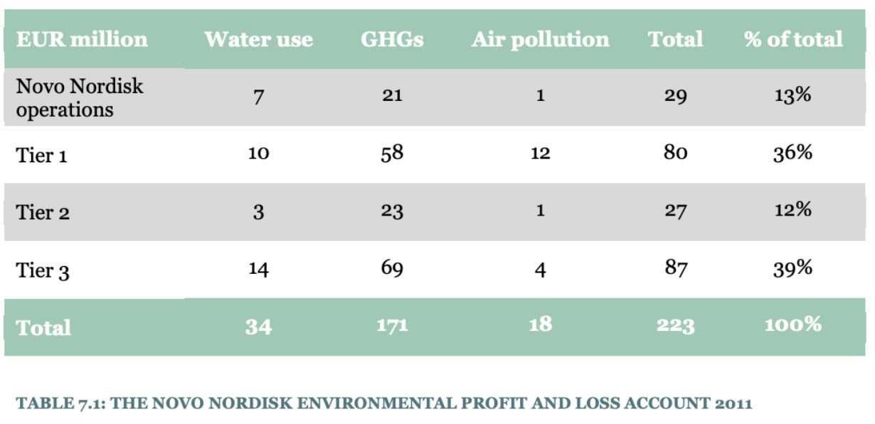 What s an Environmental Profit Loss account Ecochain