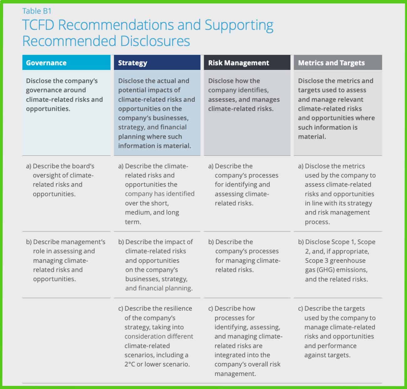 Sustainability assurance under the CSRD: practical implications